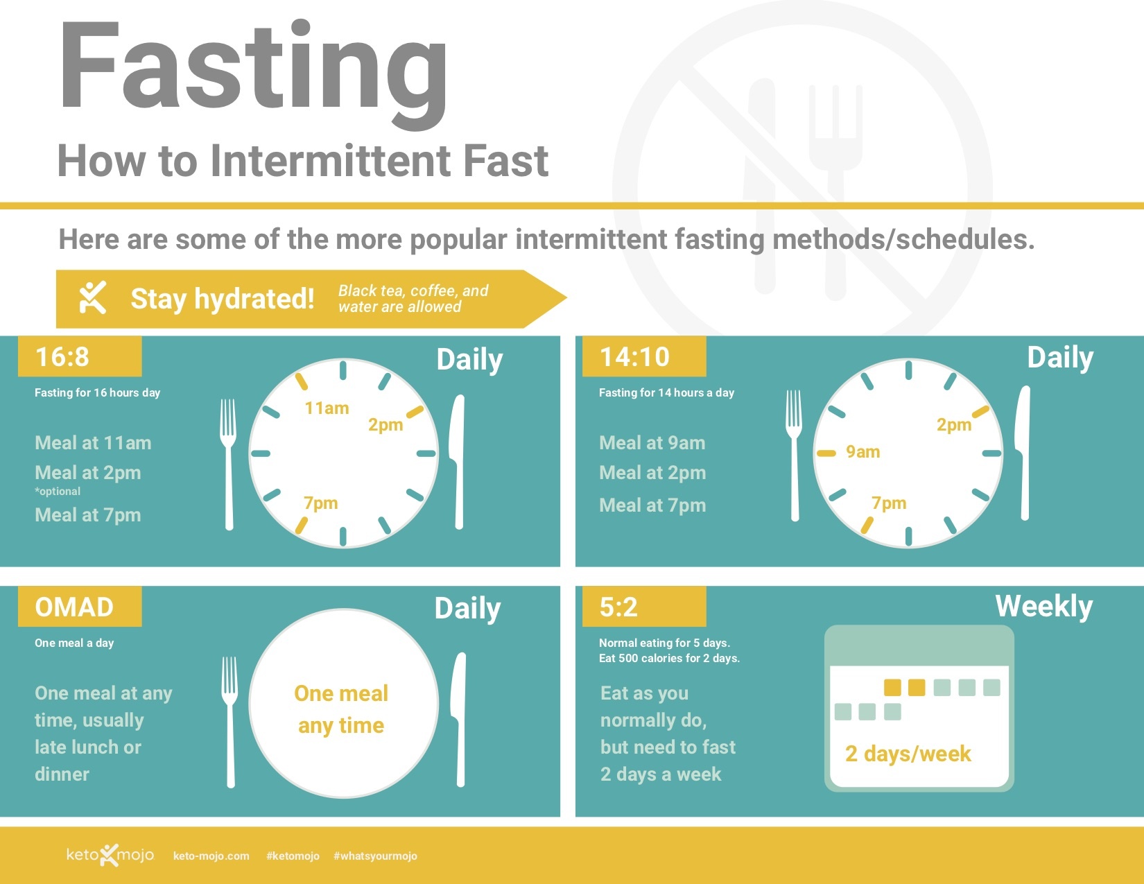 How To Intermittent Fast