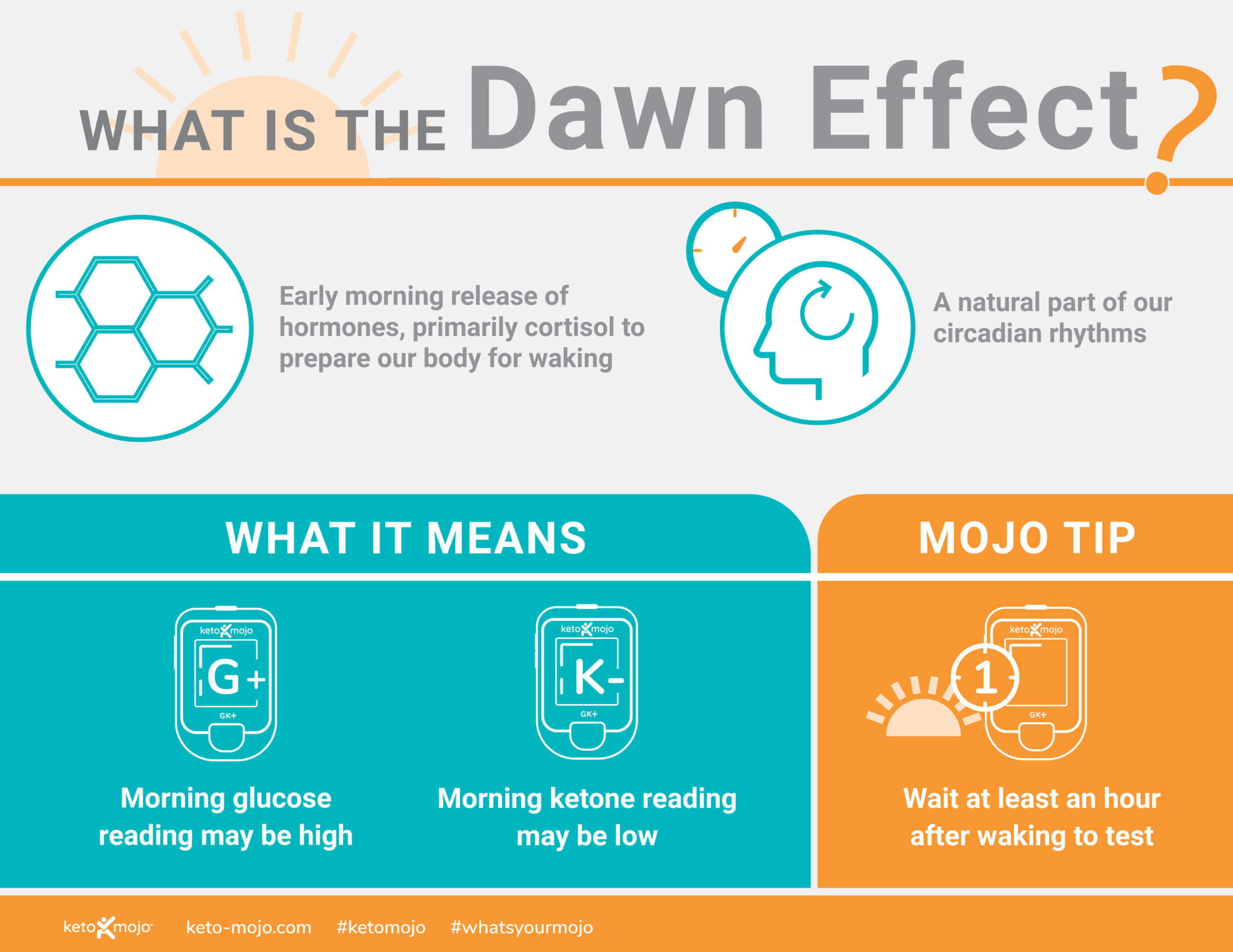 Dawn Effect