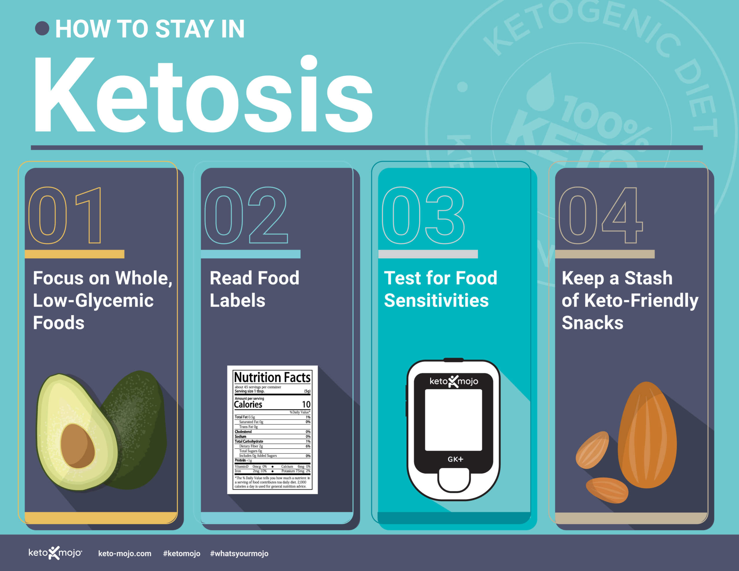 How to Stay in Ketosis