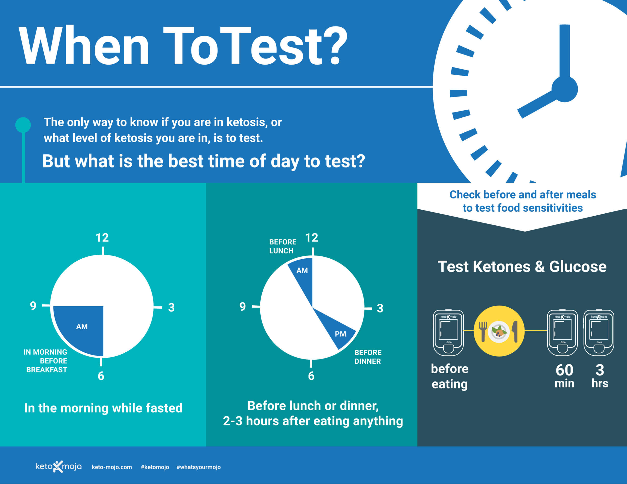 When to Test