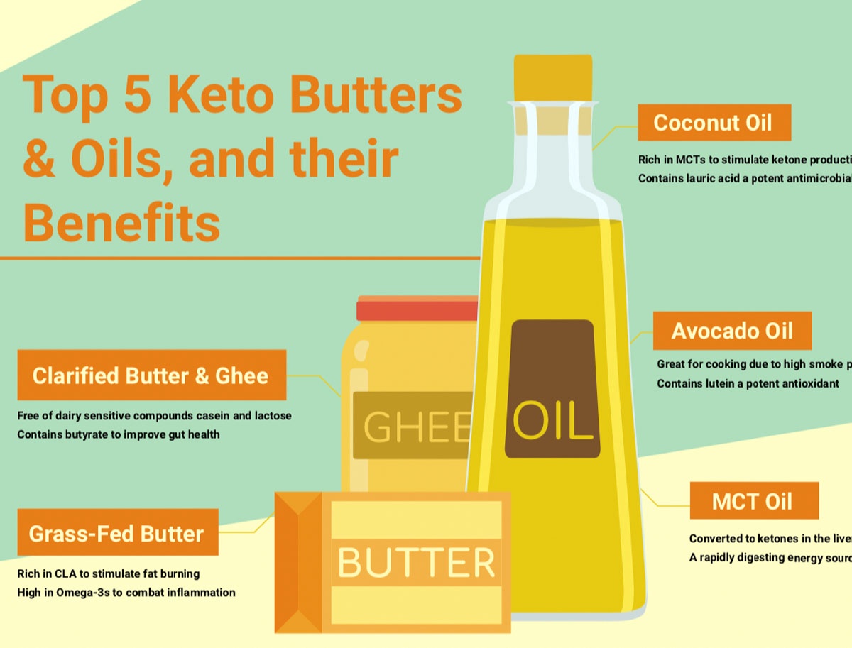 Top 5 Keto Butters and Oils