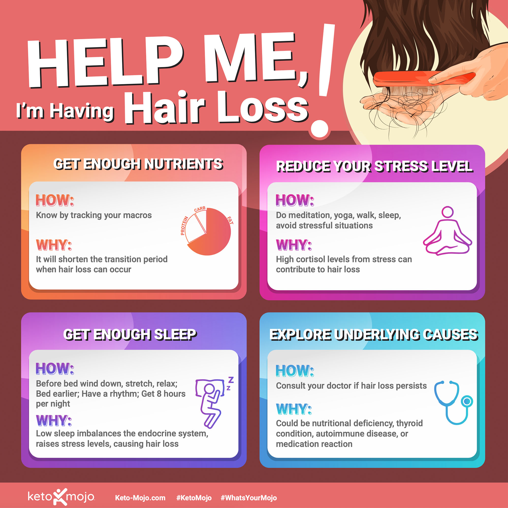 Hair Loss Graphic