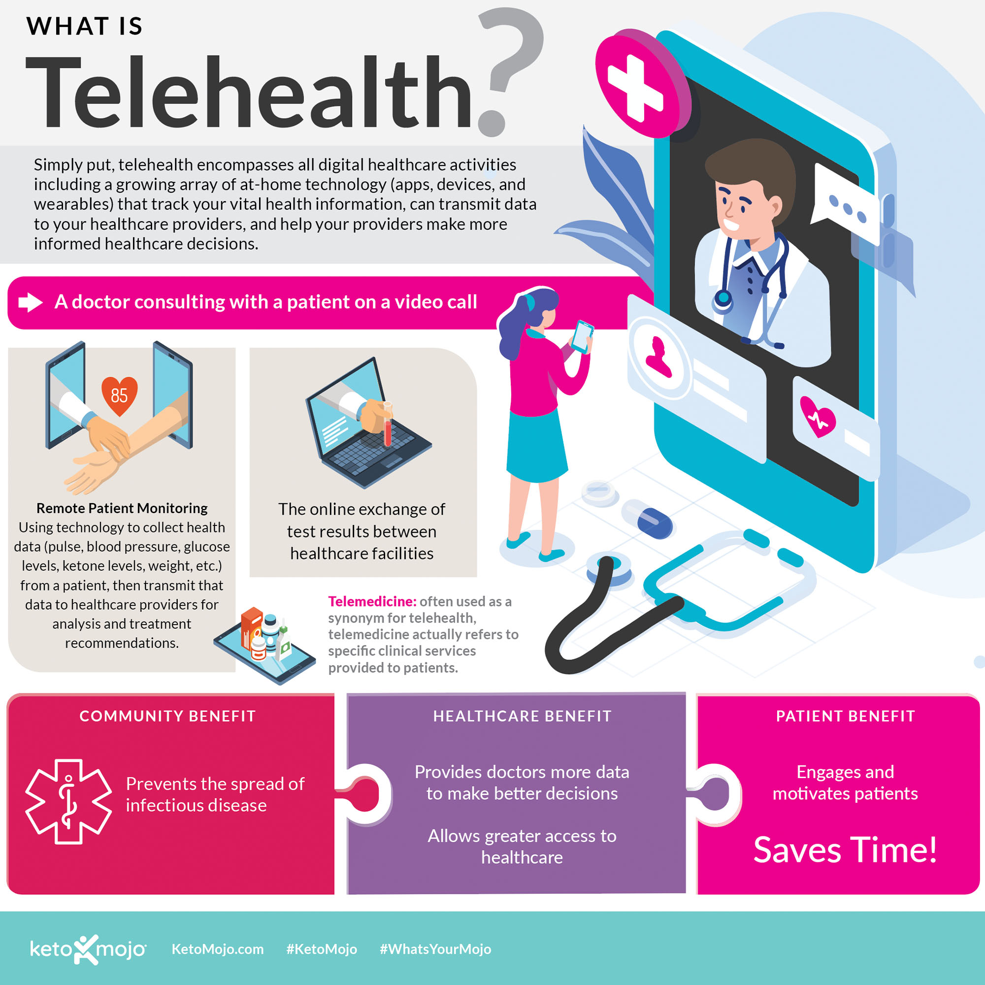 What is TeleHealth