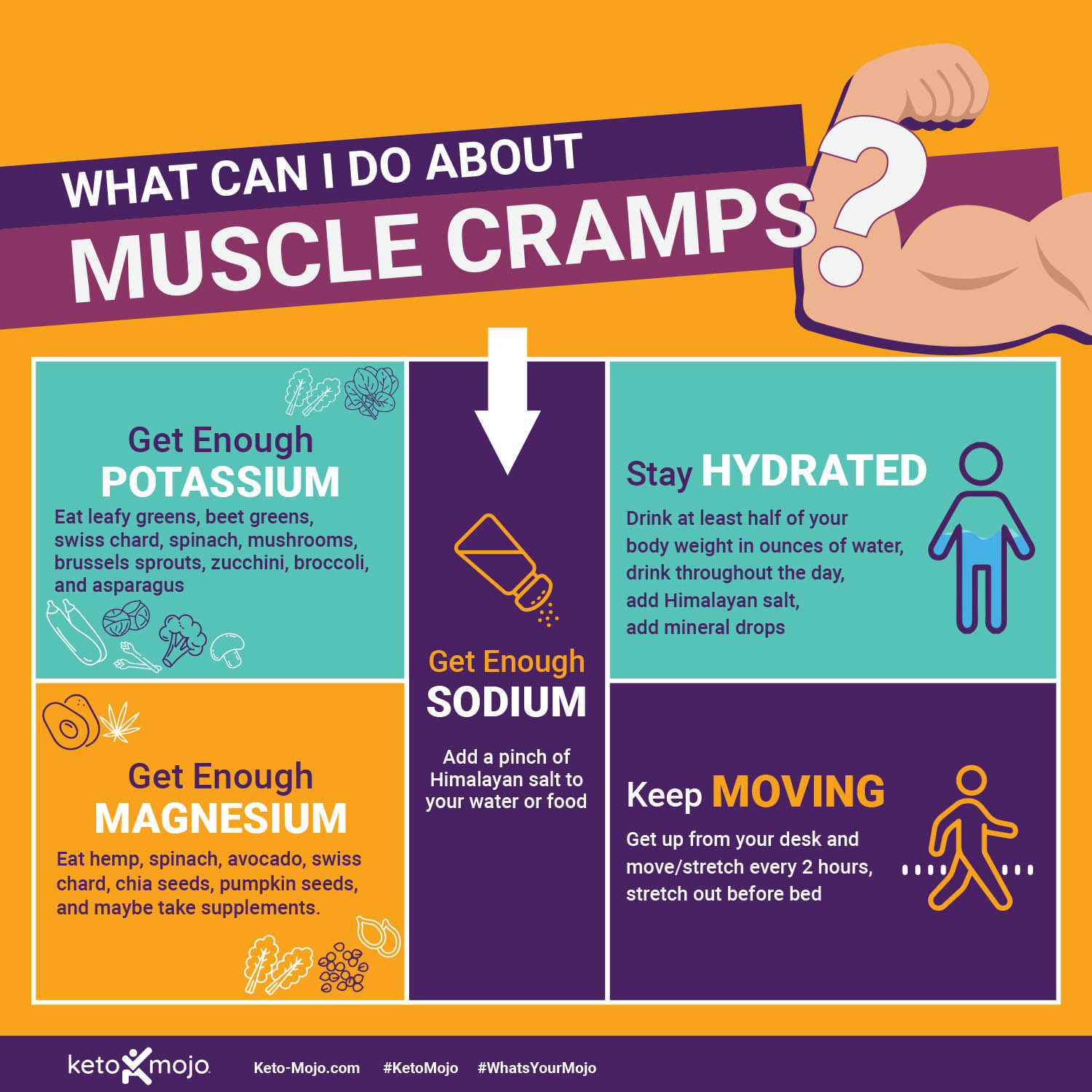 Keto Muscle Cramps
