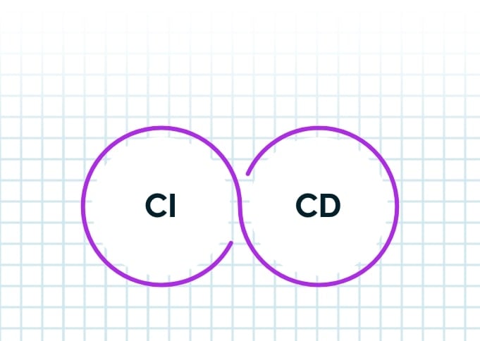 The Verimatrix XTD platform allows for seamless CI/CD integration.