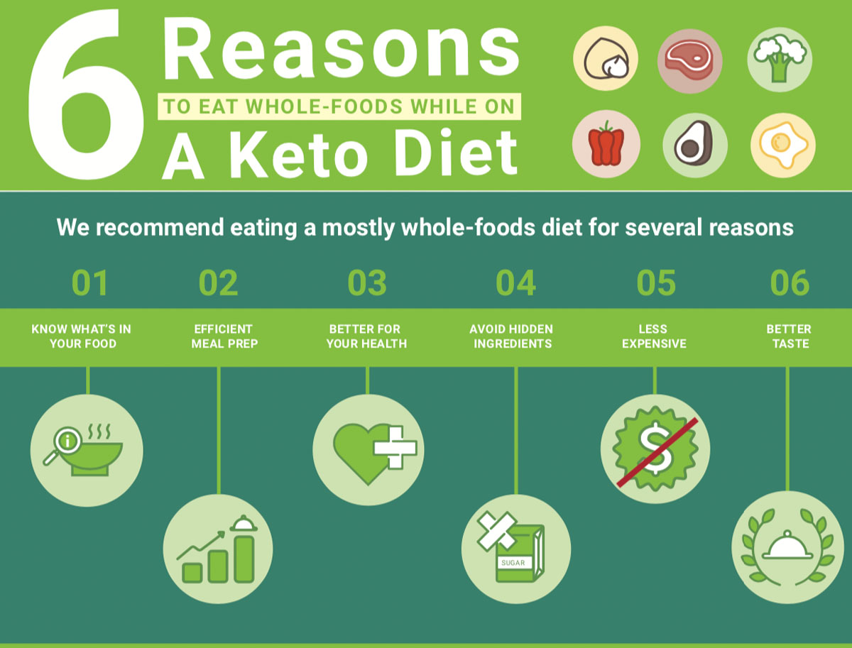 6 Reasons to Eat Whole Foods While on Keto Diet