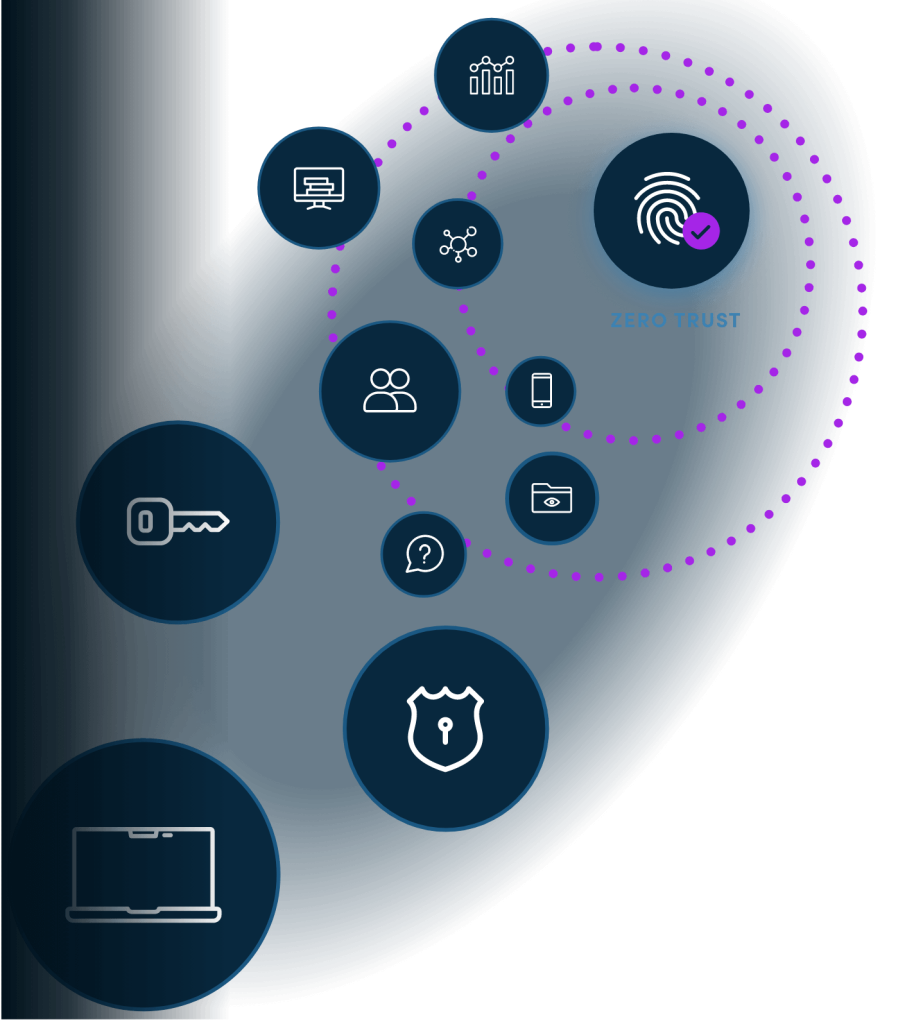 A diagram of icons showing what is included in a Zero Code cybersecurity solution.